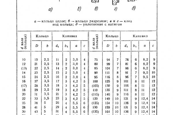 Где купить наркотики